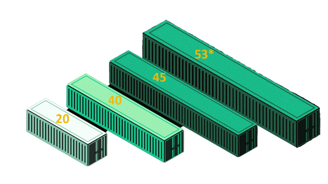 Services 19 containers